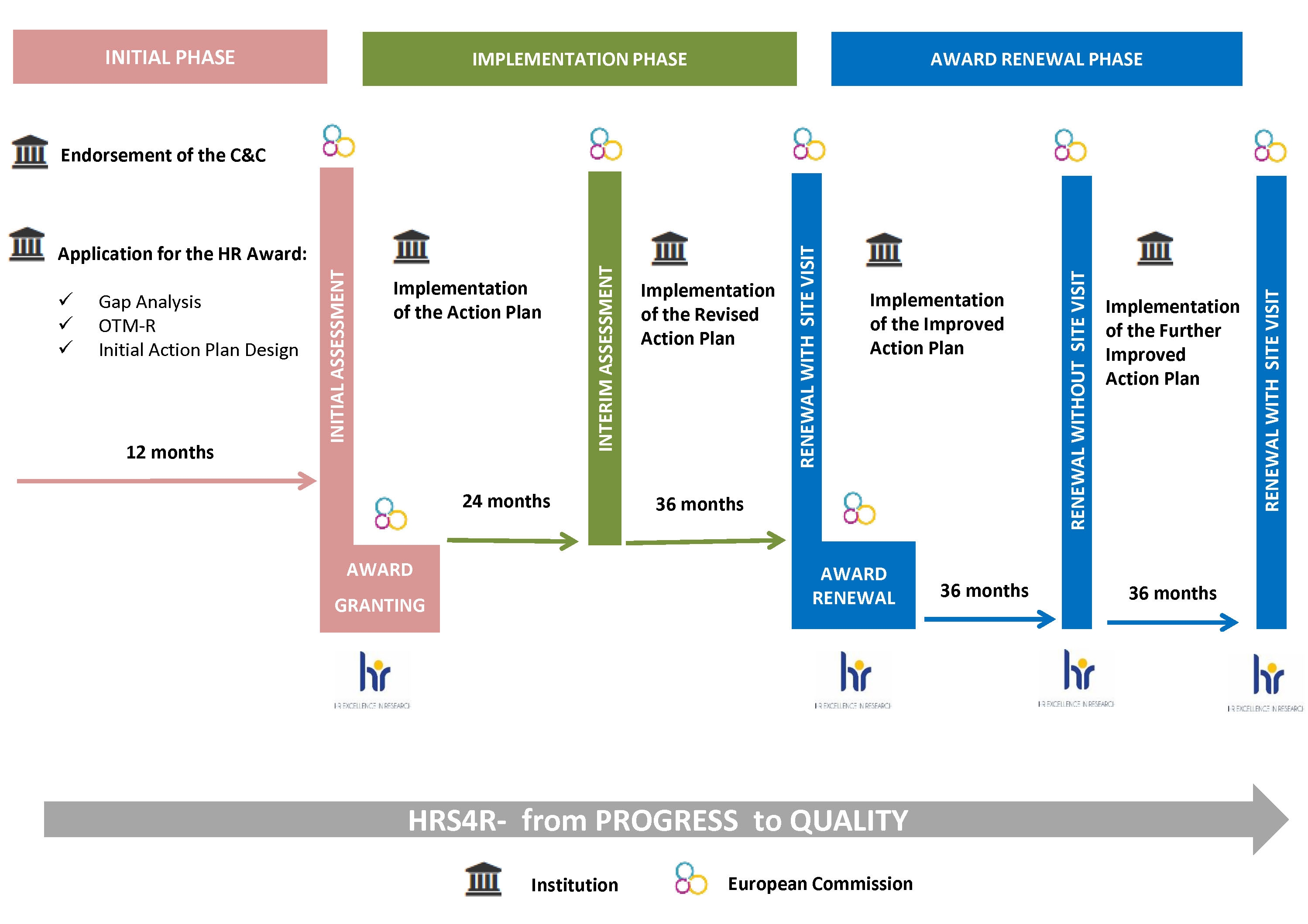 HRS4R procedura