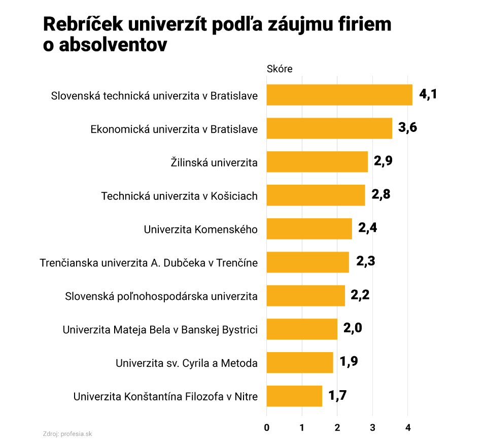 08062022 rebricek profesia
